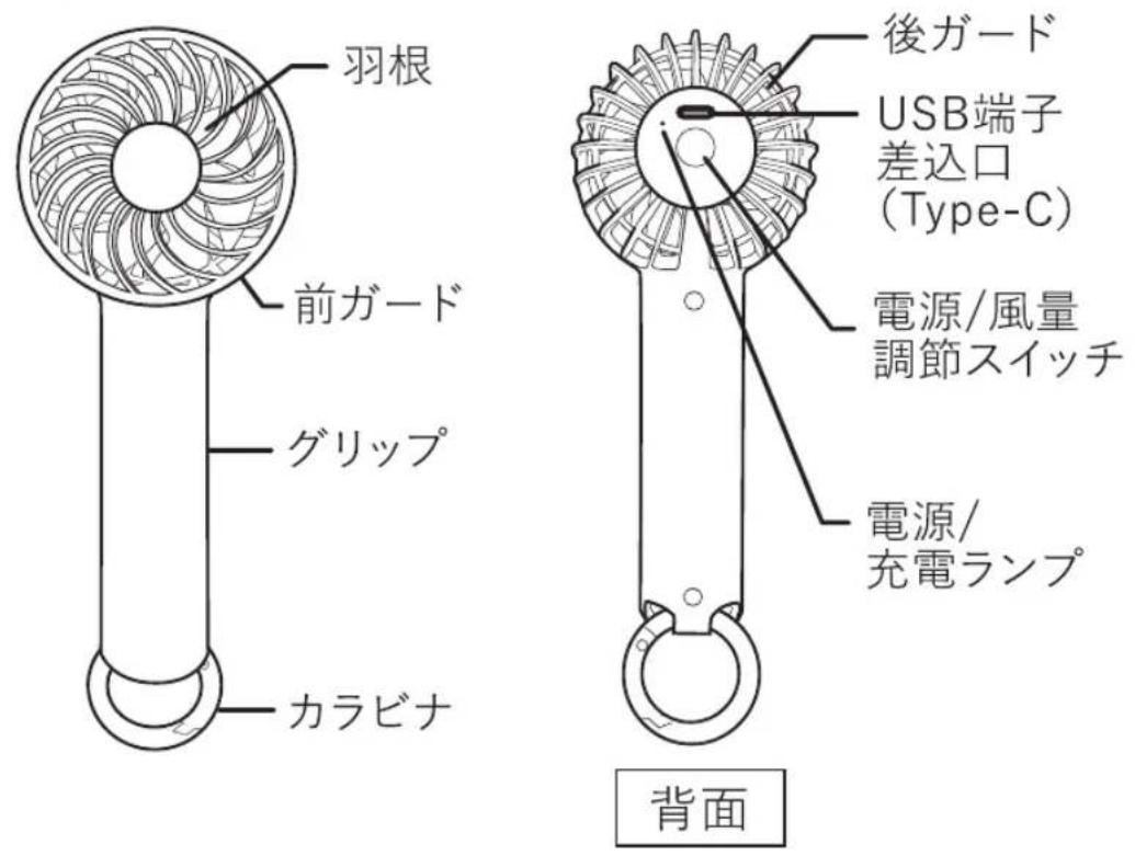 Plus More PBAF004 - 各部名称 - 1
