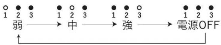 Plus More PBAF005 - 使用方法 - 7