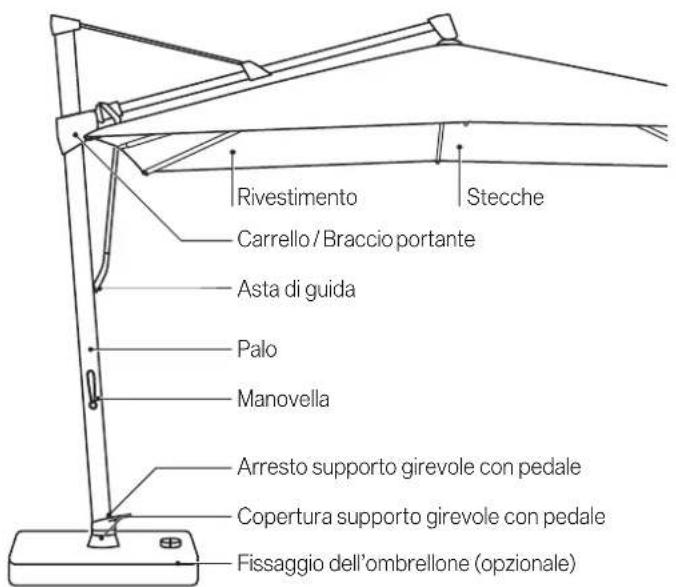 Glatz Sombrano S+ - Utilizzo - 1