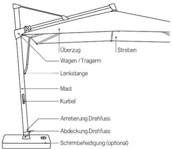 Glatz Sombrano S+ - Schirm fixieren - 1