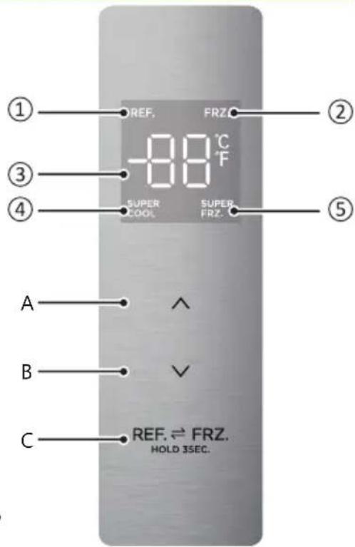 DOMO DO91205F - Display - 1