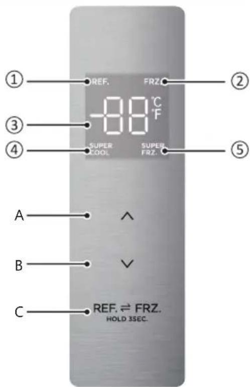 DOMO DO91205F - Display - 1