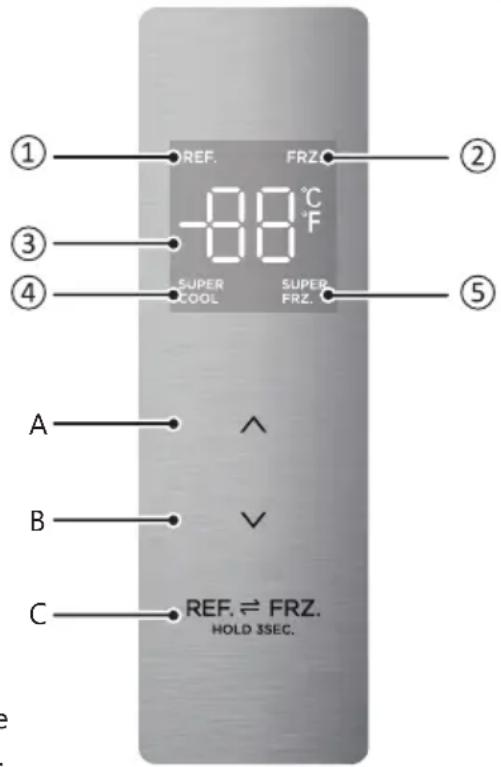 ① REF. FRZ. -88°C -88°F ② ③ SUPER SUPER COOL FRZ. ④ ⑤ A ^ B V C REF. ⇌ FRZ. HOLD 3SEC.
