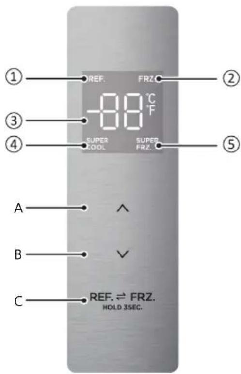 DOMO DO91205F - Display - 1