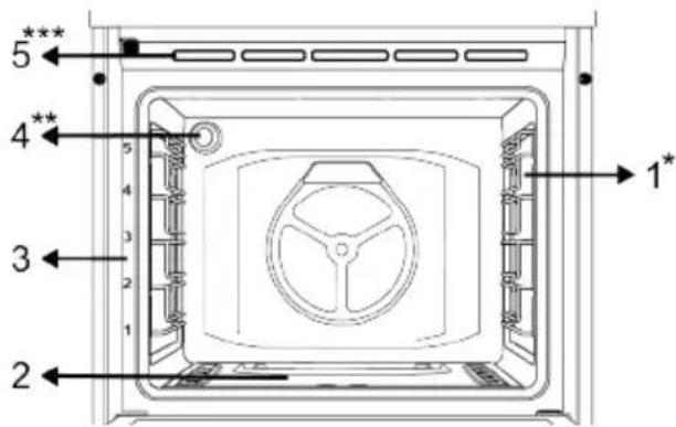 BEKO FBG62031XCS - Unité de cuisson - 1