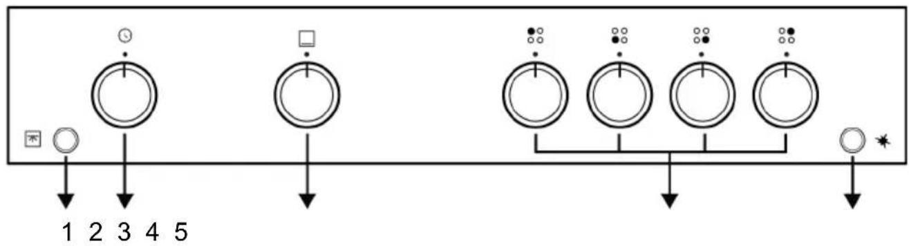 BEKO FBG62031XCS - Présentation du bandeau de commande du four - 1