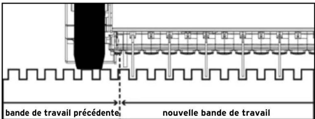 Eliet DZC 450 - Planifier et déterminer le circuit et le gabarit - 4