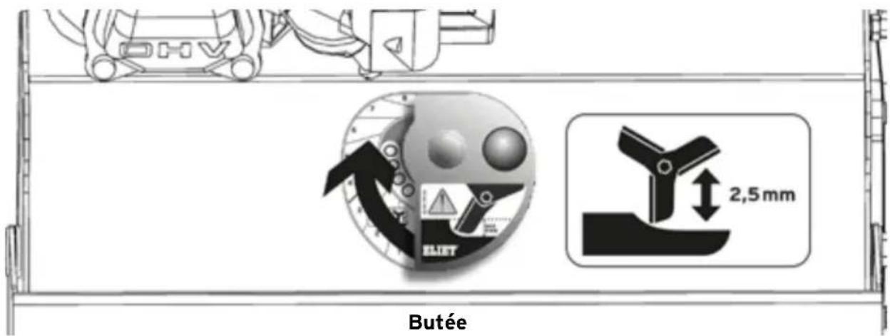Eliet DZC 450 - b. Réglage de la profondeur de travail - 1