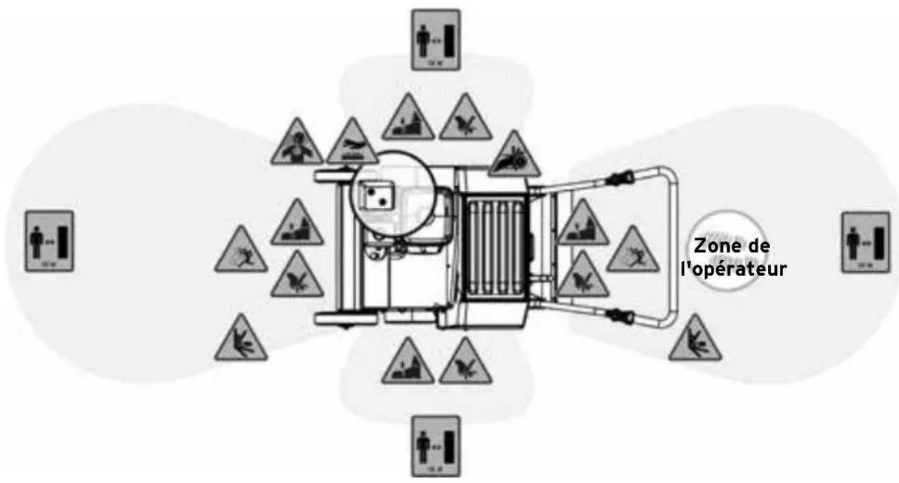 Eliet DZC 450 - Zone de danger - 1