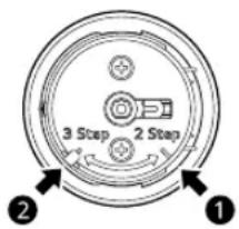 3 Step 2 Step ① ②