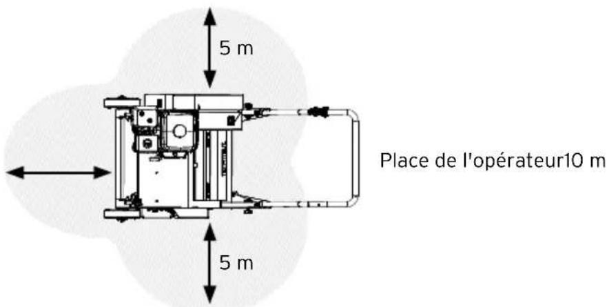 Eliet C550ZR - Zone de danger - 1