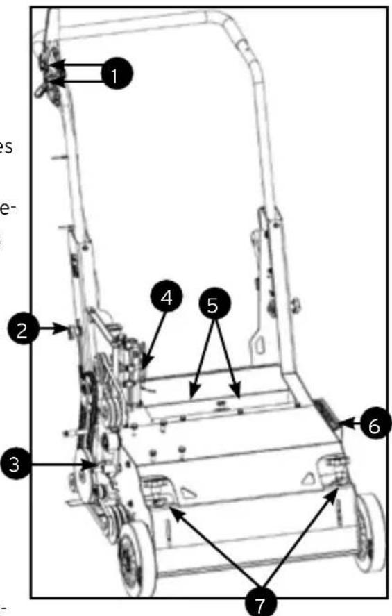 Eliet C550ZR - b. Lubrification des points d'articulation et des zones de frottement - 1