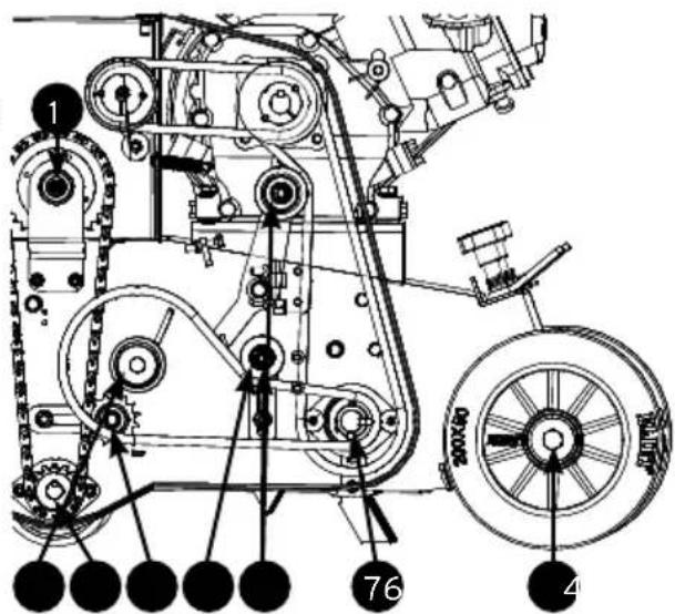Eliet C550ZR - a. Lubrification des roulements - 1