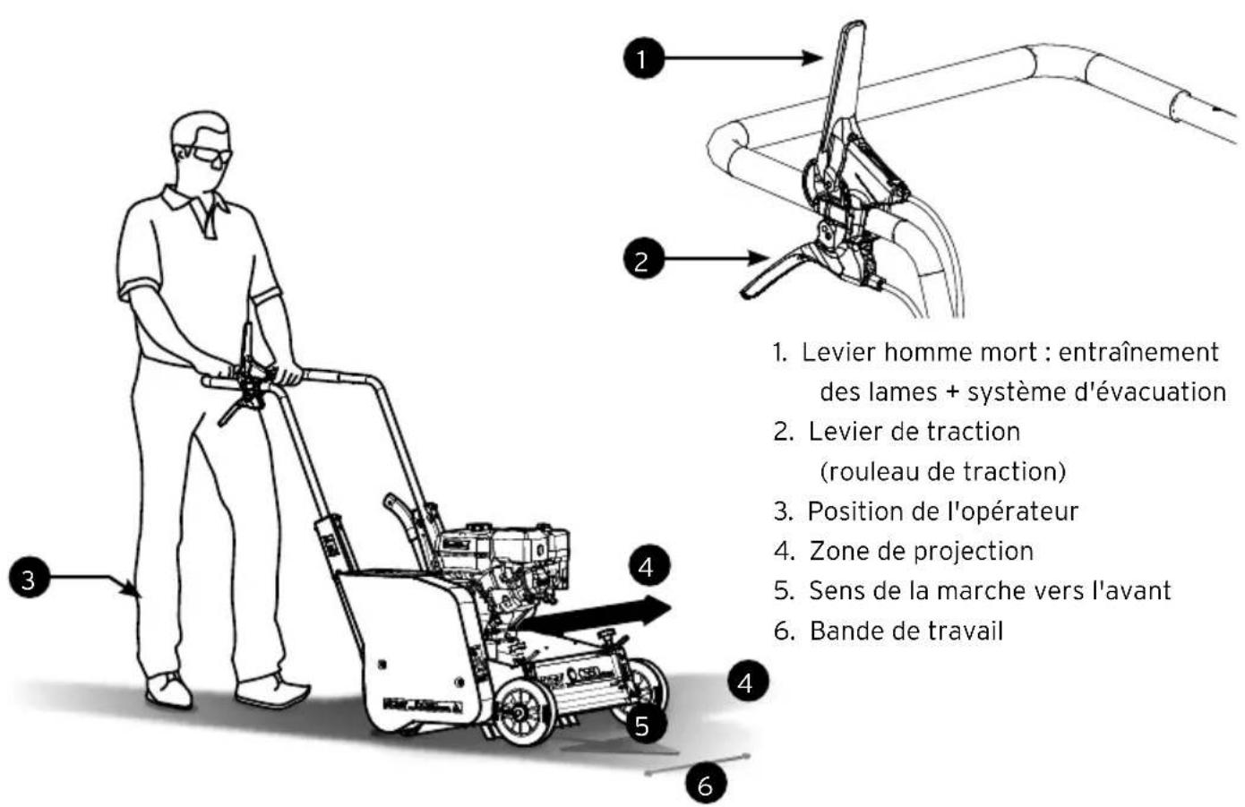 Eliet C550ZR - Commande - 1