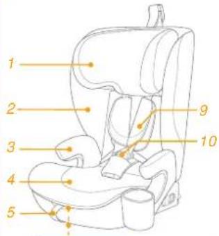 Joie i-Irvana Max - Parts List - 1