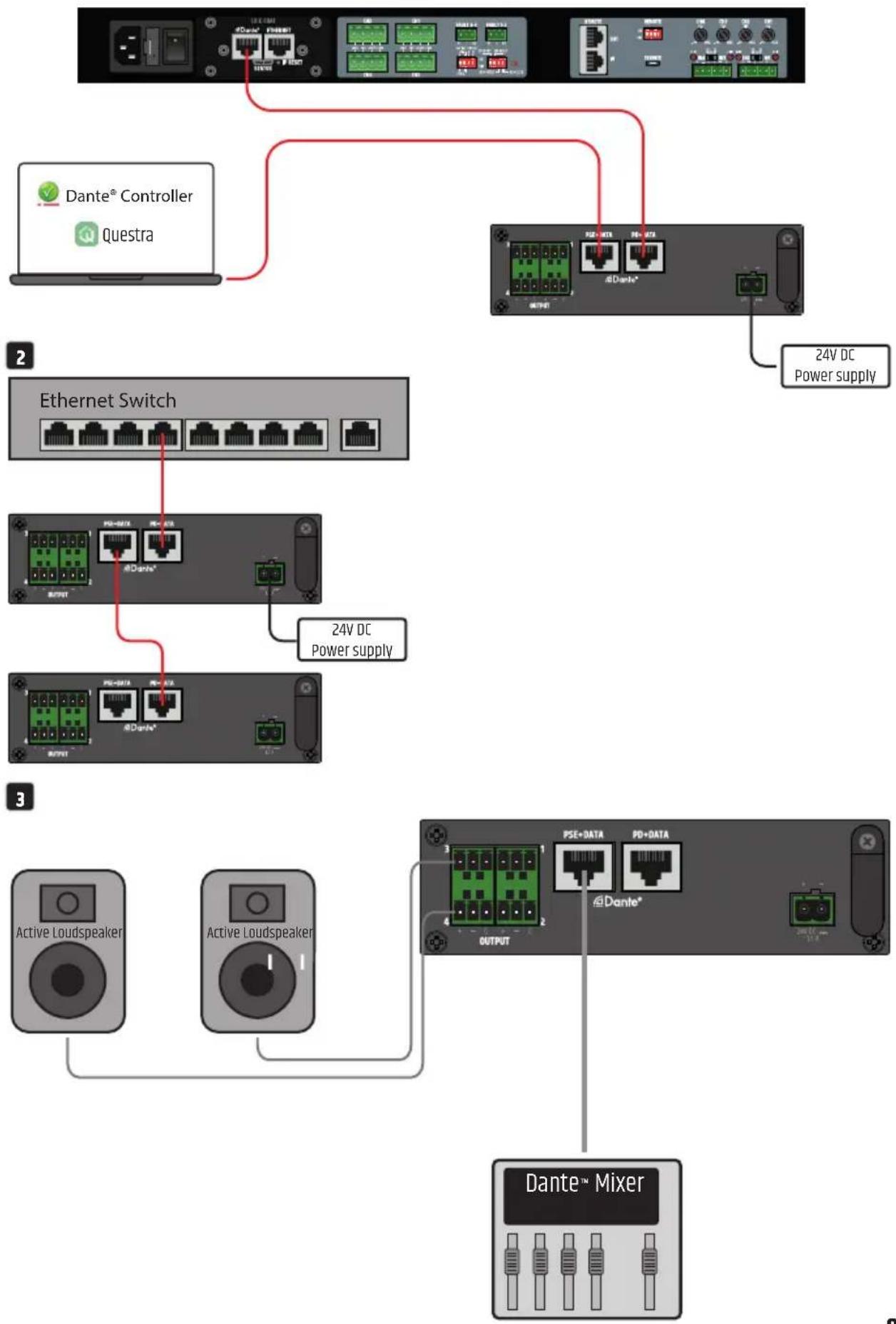 LD Systems DIO 04 - ESEMPI DI CONNESSIONE - 1