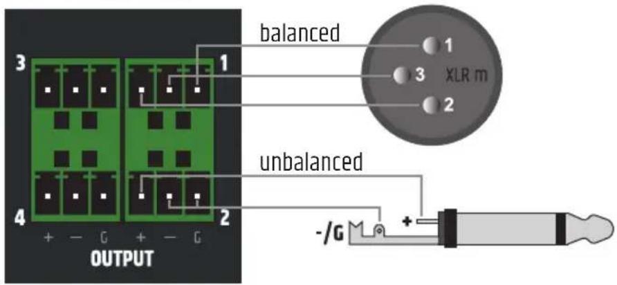 LD Systems DIO 04 - OUTPUT connections - 1