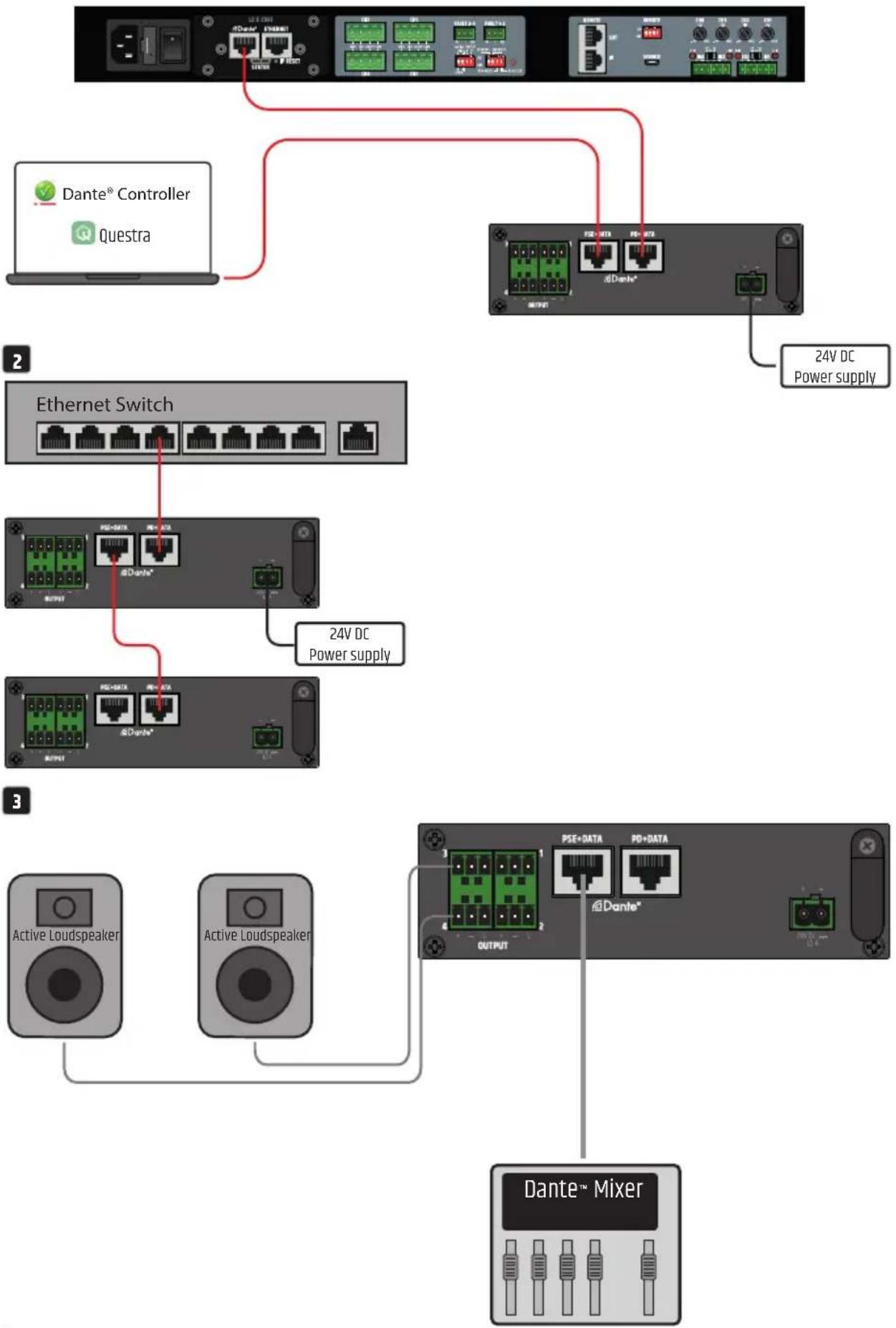 LD Systems DIO 04 - ANSCHLUSSBEISPIELE - 1