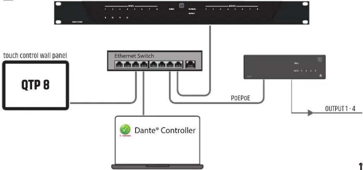 LD Systems DIO 04 - CONNECTION EXAMPLES - 4
