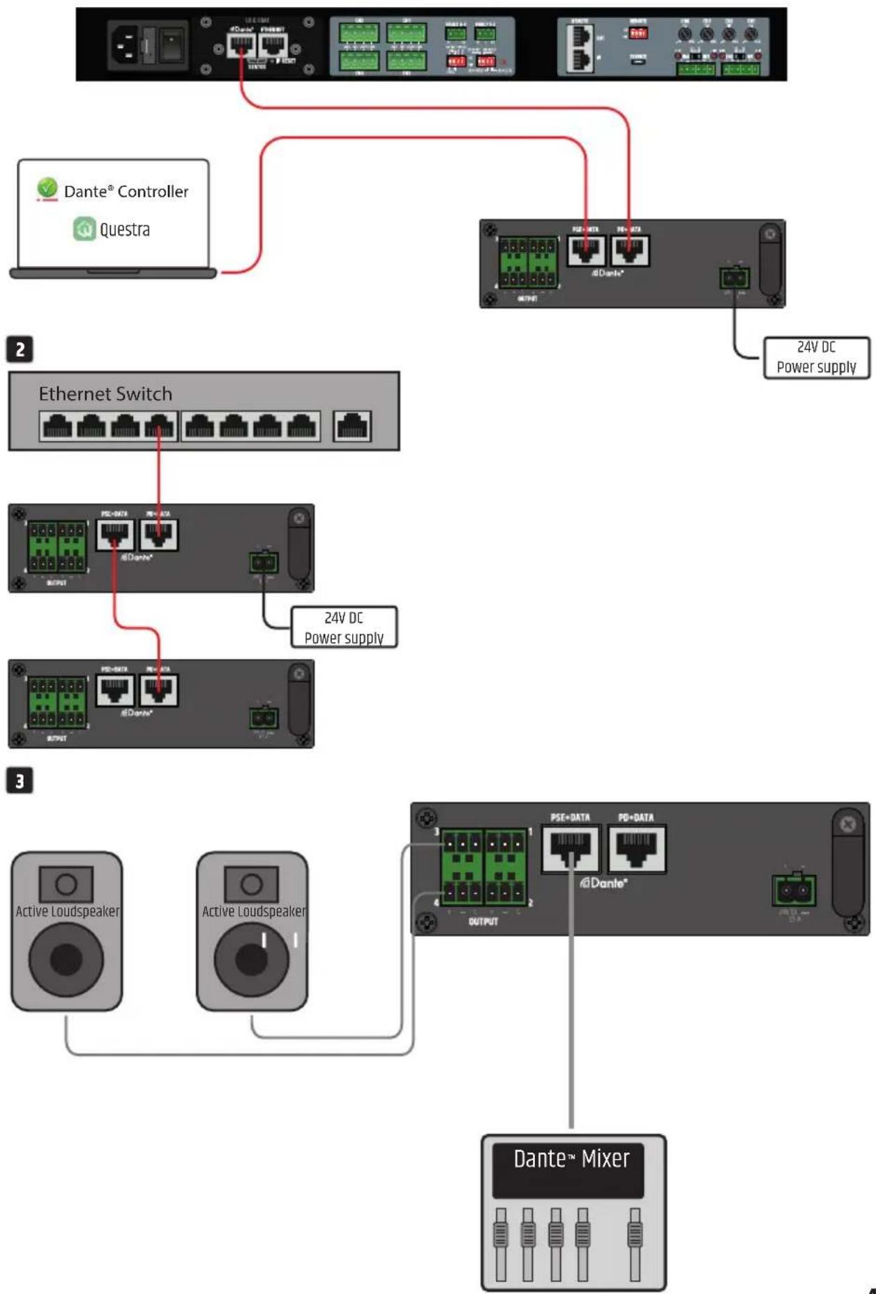 LD Systems DIO 04 - EXEMPLES DE CONNEXION - 1