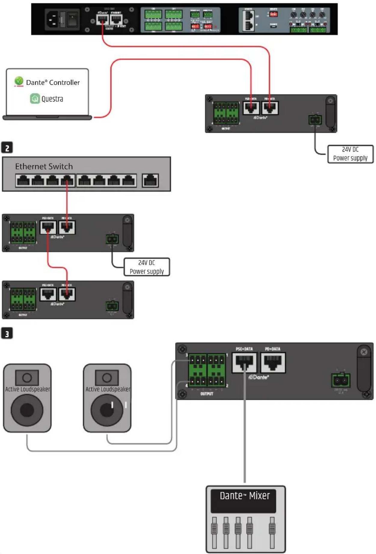 LD Systems DIO 04 - PRZYKŁADY POŁĄCZEŃ - 1