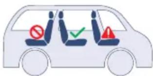Chipolino Clima Air - SEATING POSITIONS IN THE VEHICLE - 1