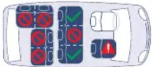 Chipolino Clima Air - SEATING POSITIONS IN THE VEHICLE - 3