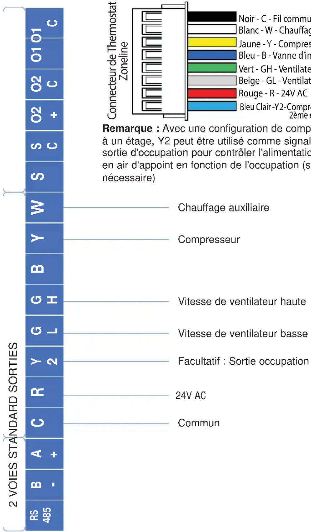 GE RAK190V - Diagramme 1 : Câblage de communication à 2 voies (5 broches / 4 fils) - utilisé avec les modèles AZV et AVV - 7