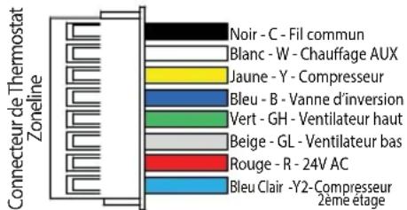 GE RAK190V - CÂBLAGE - 2