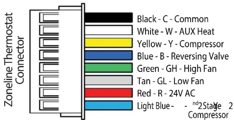 GE RAK190V - CAUTION - 6