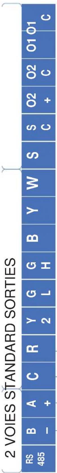 GE RAK190V - Diagramme 1 : Câblage de communication à 2 voies (5 broches / 4 fils) - utilisé avec les modèles AZV et AVV - 1