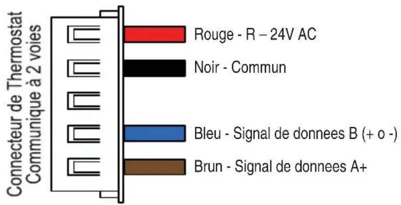 GE RAK190V - Diagramme 1 : Câblage de communication à 2 voies (5 broches / 4 fils) - utilisé avec les modèles AZV et AVV - 2