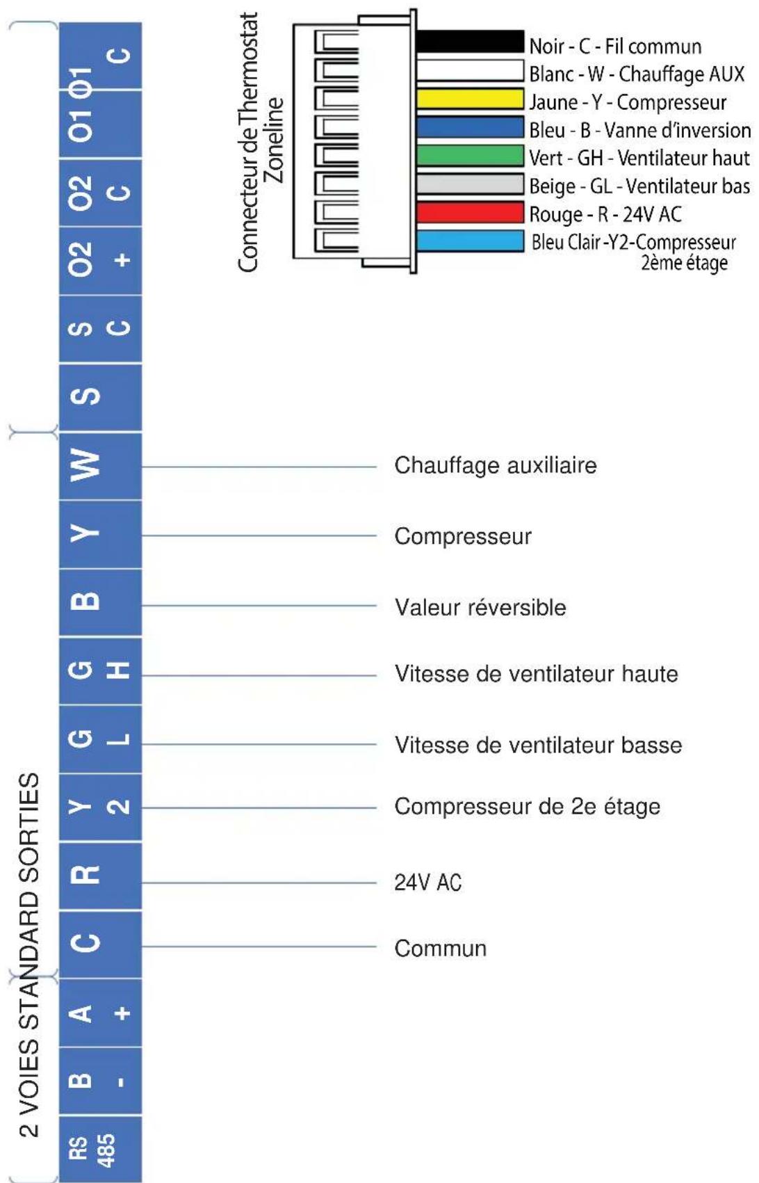 GE RAK190V - Diagramme 1 : Câblage de communication à 2 voies (5 broches / 4 fils) - utilisé avec les modèles AZV et AVV - 5