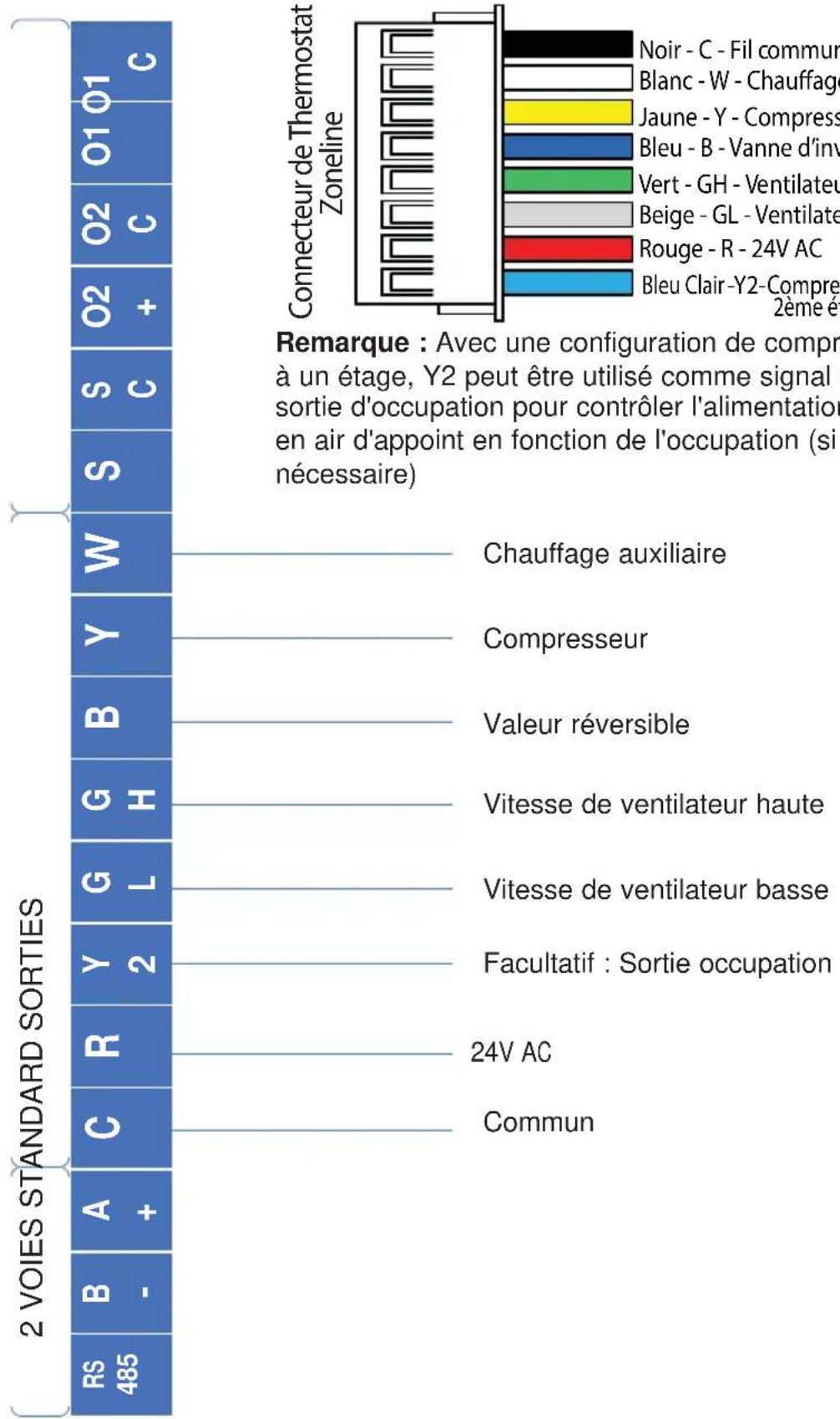 GE RAK190V - Diagramme 1 : Câblage de communication à 2 voies (5 broches / 4 fils) - utilisé avec les modèles AZV et AVV - 6