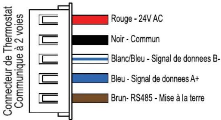 GE RAK190V - Diagramme 1 : Câblage de communication à 2 voies (5 broches / 4 fils) - utilisé avec les modèles AZV et AVV - 4