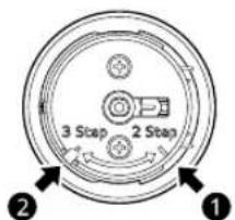 3 Step 2 Step ② ①