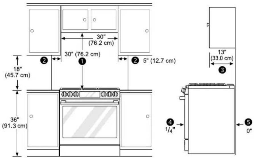 30" (76.2 cm) 30" (76.2 cm) 18" (45.7 cm) 36" (91.3 cm) 1 2 2 5" (12.7 cm) 13" (33.0 cm) 3 4 1/4" 5 0"