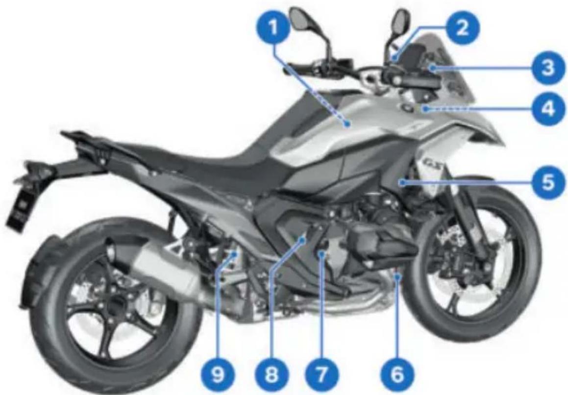 BMW R 1300 GS (2025) - 右侧全视图 - 1