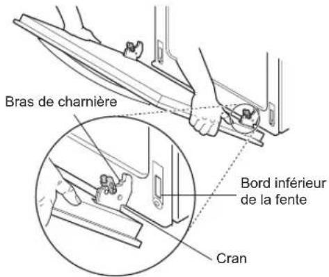 Bras de charnière Bord inférieur de la fente Cran