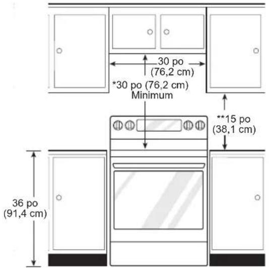 30 po (76,2 cm) *30 po (76,2 cm) Minimum **15 po (38,1 cm) 36 po (91,4 cm)
