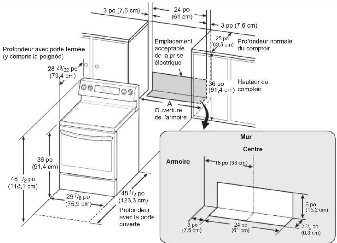 3 po (7,6 cm) 24 po (61 cm) 3 po (7,6 cm) Profondeur avec porte fermée (y compris la poignée) 28 29/32 po (73,4 cm) Emplacement acceptable de la prise électrique 25 po (63,5 cm) Profondeur normale du comptoir 36 po (91,4 cm) Hauteur du comptoir A Ouverture de l'armoire Mur Centre Armoire 15 po (38 cm) 46 1/2 po (118,1 cm) 36 po (91,4 cm) 48 1/2 po (123,3 cm) 29 7/8 po (75,9 cm) Profondeur avec la porte ouverte 3 po (7,6 cm) 24 po (61 cm) 6 po (15,2 cm) 2 1/2 po (6,3 cm)