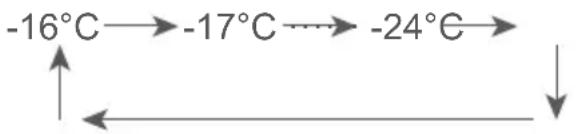 TEKA RBF 78785 FI - Configuração de temperatura - 2