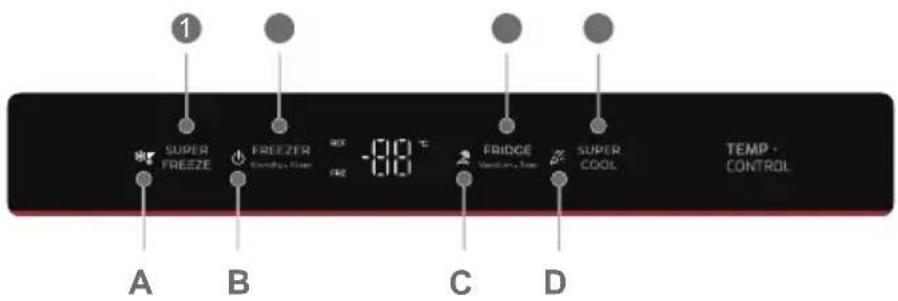 TEKA RBF 78785 FI - Panneau de fonctionnalités - 1