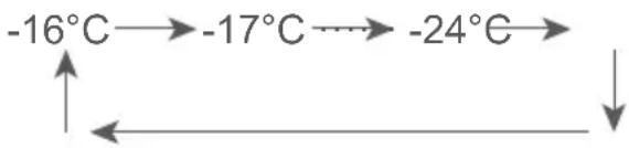 TEKA RBF 78785 FI - Ajuste de temperatura - 2