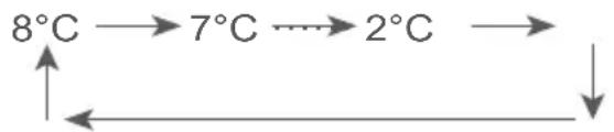 TEKA RBF 78785 FI - Configuração de temperatura - 1