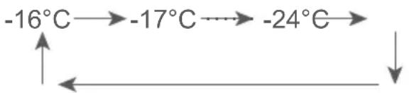 TEKA RBF 78785 FI - Temperature setting - 2