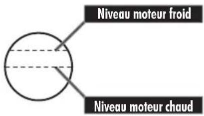 Niveau moteur froid Niveau moteur chaud