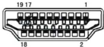 AOC 27E4CV - Affectation des broches - 1