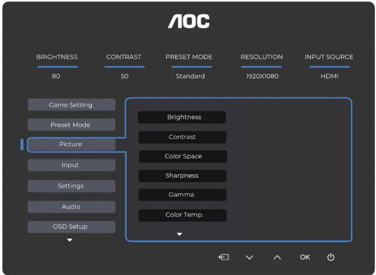 AOC 27E4CV - Note: - 2
