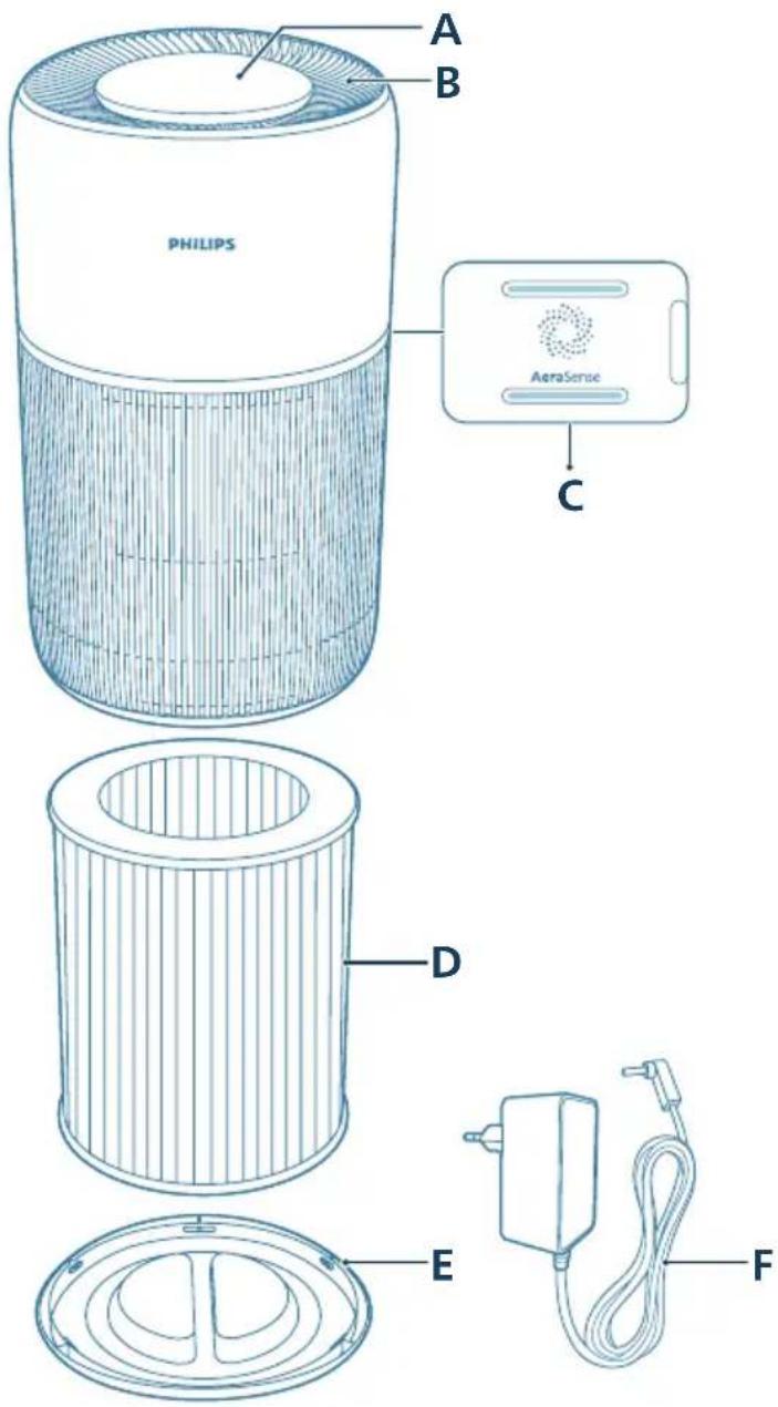 PHILIPS AC2221 - Pregled izdelka - 1